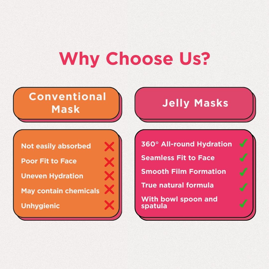 Hyaluronic Acid Jelly Mask